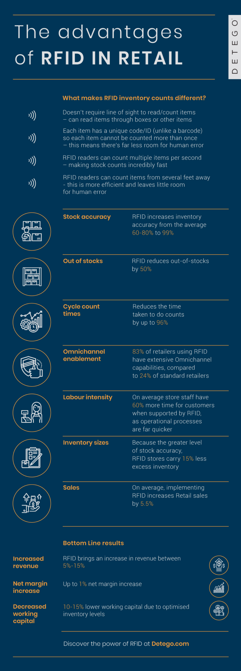 The Advantages of RFID in Retail Infographic