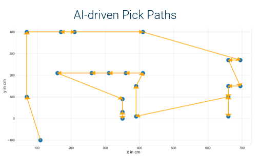 AI Pick Paths