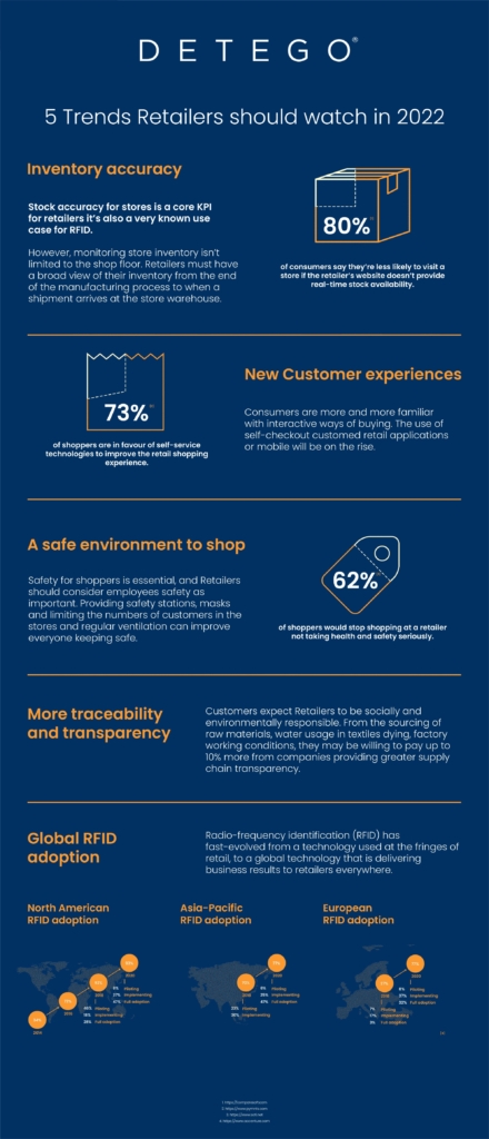 Retail Insights Archives • Page 2 of 13 • Detego