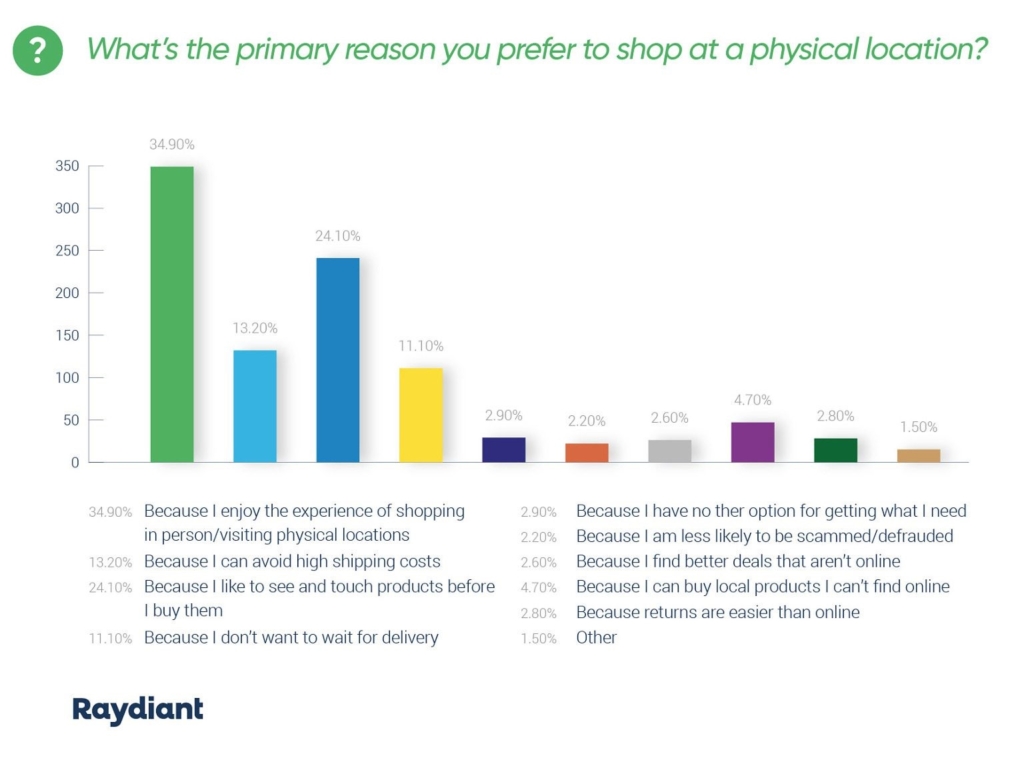 primary reason you prefer to shop at a physical location
